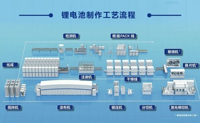 篤守智造本質 臺達以創新技術點亮智慧鋰電