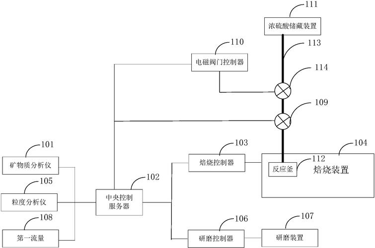 cn108287535a_一種碳酸鋰生產自動化控制系統在審