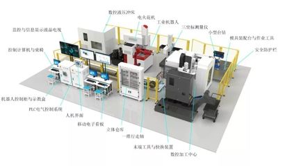 賽事 | 2019年機械行業職業教育模具智能制造綜合應用技術技能大賽報名通知