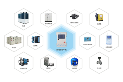 威浪仕(LASWIM)泳池設備智慧節能,助力打造高品質學校泳池