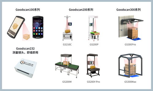 自動化體積測量設備在不同行業的作用