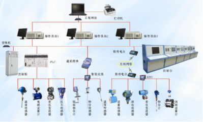 解決方案